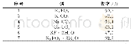 表3 碱对对化合物Ⅰ分离收率的影响Tab.3 Effect of base on separation yield of compoundⅠ