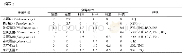 表2 大狼把草内生真菌种类及分离率