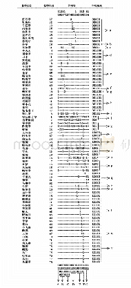 表1 空心莲子草入侵群落主要植物物种的重要值（IV>0.1)