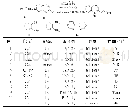 表1 铜催化下苄胺（1a）与2-甲基喹啉（2a）的需氧氧化偶联反应的条件筛选a