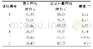 表2 数值模拟值与理论计算值对比