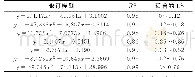 表3 1∶5万DEM的LS的修订模型