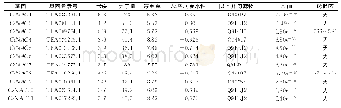 表1 茶树NAC家族基因信息