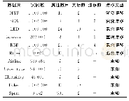 表1 数据集的基本情况：基于图模型的数据流分类算法