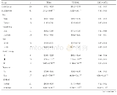 Table 1.Correlation of TF, VEGF expressions and AMC in DLBCL and coutrol groups (±SD)