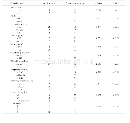 Table 1.Comparison of clinical features between low calcium group and non-low calcium group