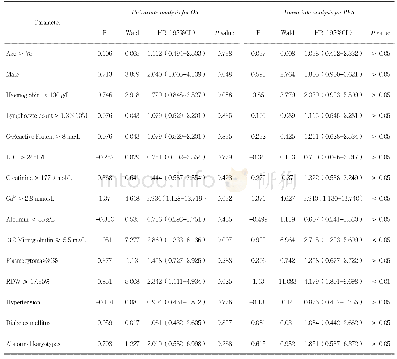 Table 2.Univariate analysis for OS and PFS in patients treated with regimen without bortezomib