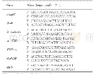 Table 1.Primer sequences for real-time quantitative PCR