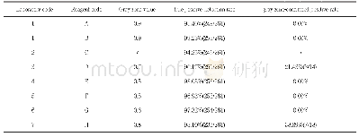 Table 2.True positive detection rate and gray zone-confirmed positive rate in 7 laboratories