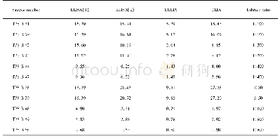 《Table 8.Results of positive samples with serial dilutions》