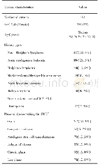 《Table 1.General clinical informations of patients》