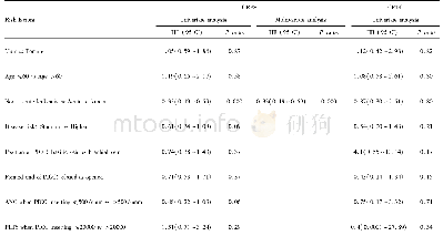 Table 5.Cox regression analysis for the correlation variables of CRBSI and CRTC