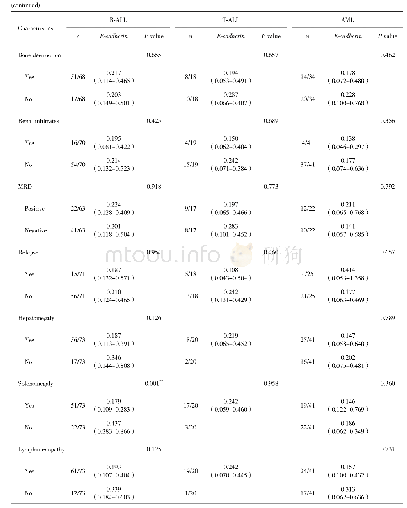 Table 1.mRNA expression levels of E-cadherin in B-ALL, T-ALL, and AML patients