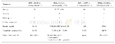 Table 3.Clinical features of cases with genetic mutation