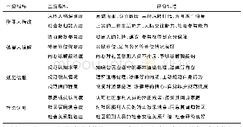 《表1 社区服刑人员教育矫治质量评估指标体系》