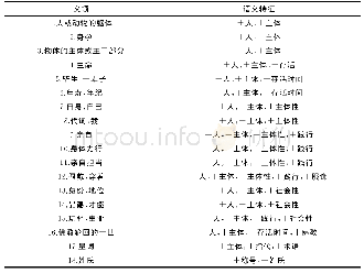 表1“身”的语义特征：“身”“体”语义特征考辨