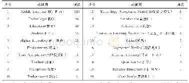 表2 国外移动学习高频关键词统计表