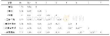 表2 变量的描述性统计和相关分析