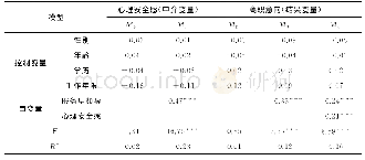 表3 心理安全感在服务型领导和离职意向间的中介作用