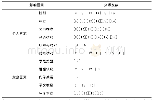 《表1：农村老人社会居家养老需求的影响因素》