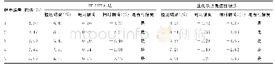 《表2 2种方法的正确度验证情况 (量值传递前)》