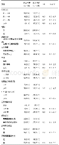 《表3 影响服药依从性单因素分析[n (%) ]》