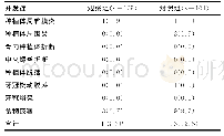 《表2 2组患者种植牙并发症发生情况比较[n (%) ]》