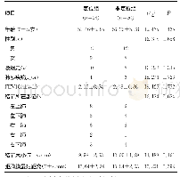 《表1 2组患者一般资料比较》