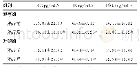 《表1 2组治疗前后患者血清E2、P、PRL水平比较 (±s)》