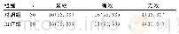 表2 2组患者临床疗效比较[n (%) ]