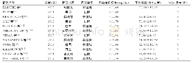 《表1 选入研究基本信息：质子泵抑制剂与低镁血症相关性的meta分析》