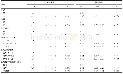 《表2 广州市初一和高一学生家庭在外就餐影响因素分析》