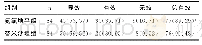 表2 2组患者临床疗效比较[n (%) ]