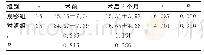 《表3 2组术前及术后6个月NIHSS评分比较 (, 分)》