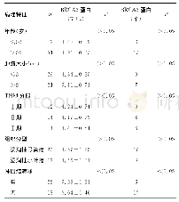 《表2 hsa-mir-146a-5p在乳腺癌临床病理特征中的表达》