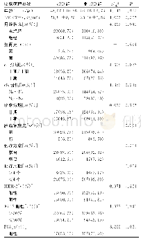 《表1 cPD组与非cPD组间基本特征的对比》