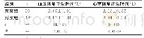 《表1 2组患者临床治疗情况比较(±s)》