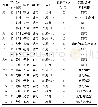 《表1 18例孕妇基本情况》