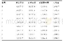 《表3 各批次样品中各成分含量测定结果（mg·g-1)》