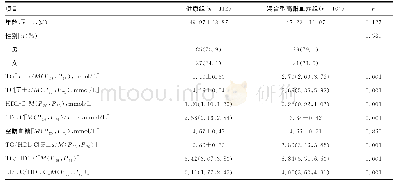 表1 2组研究对象一般资料比较