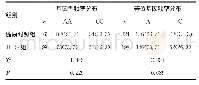 《表2 2组研究对象LDL-R基因1063A/C位点多态情况比较[n(%)]》