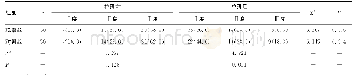 《表2 2组患者护理前后痰液黏稠情况比较[n(%)]》