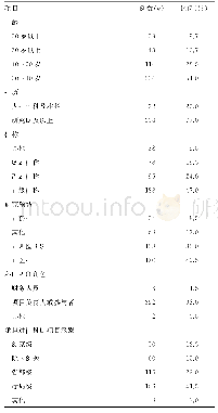 《表1 科研工作者基本情况（n=400)》