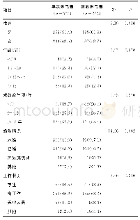 《表1 重复来电者与单次来电者的基本特征比较[n(%)]》