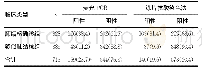 《表1 荧光PCR与涂片抗酸染色法检测结果比较[n(%)]》