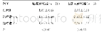 表3 临床好转组和临床未好转组不同时间点血清PCT水平比较（±s,ng/mL)