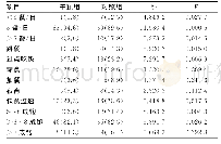 《表1 2组患者饮食行为情况比较[n(%)]》