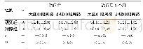 《表2 两组患者治疗前及治疗后6个月大小腿中段周径比较（±s,cm)》