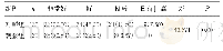 《表6 2组防治行为正确率调查比较[n(%)]》