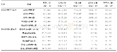 表3 护生对老年护理职业认知情况[n(%),n=158]